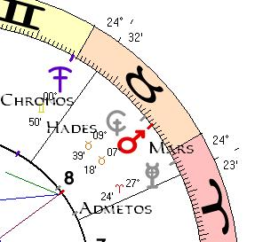 Beispiel von Transneptuniern im Horoskop